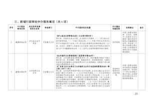 仲愷高新區(qū)管委會(huì)關(guān)于清理規(guī)范職業(yè)中介服務(wù)行政審批中介服務(wù)事項(xiàng)的決定