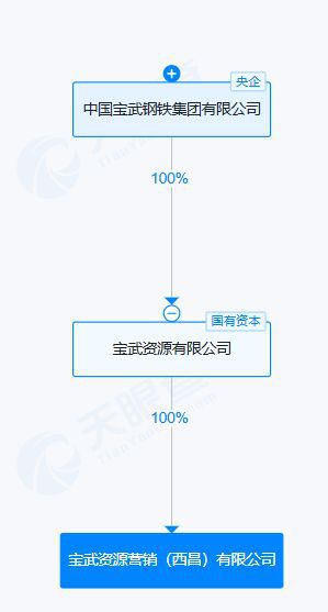 中國寶武在西昌成立營銷公司，注冊資本1000萬，瞄準廣告設計業務