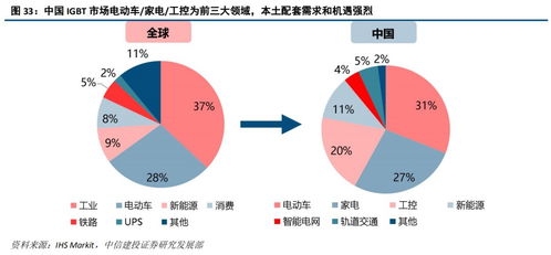 斯達半導 IGBT模塊國內領先廠商，有望享受國產化和行業(yè)增量機遇